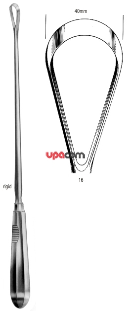 Кюретки маточные