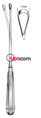 Кюретки маточные