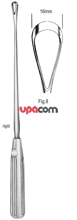 Кюретки маточные