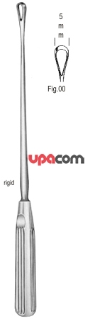 Кюретки маточные