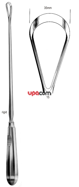 Кюретки маточные