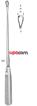 Кюретки маточные