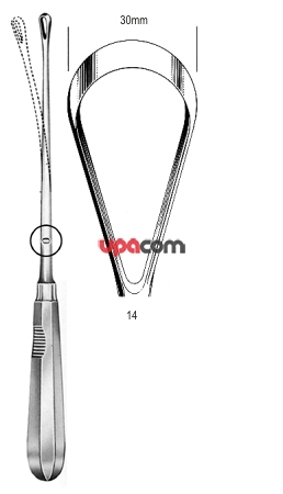 Кюретки маточные