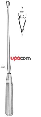 Кюретки маточные