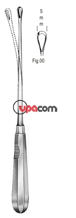 Кюретки маточные