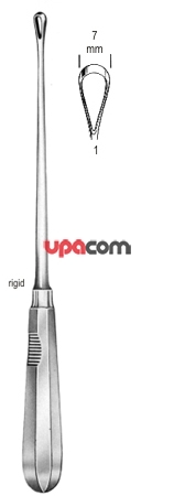 Кюретки маточные