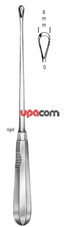 Кюретки маточные