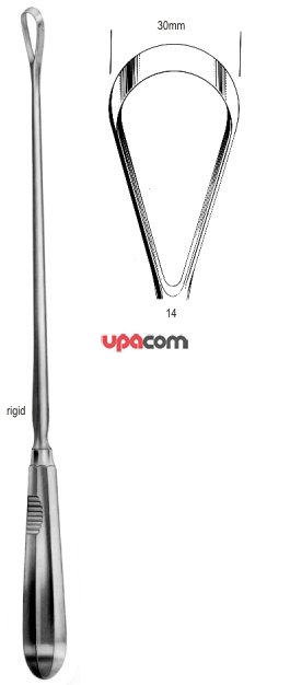 Кюретки маточные