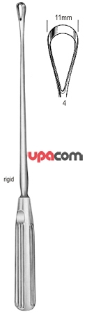 Кюретки маточные