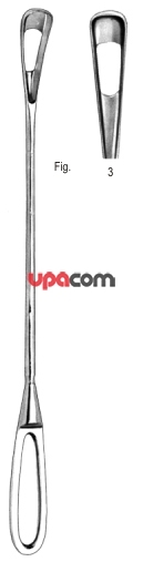 Кюретки маточные