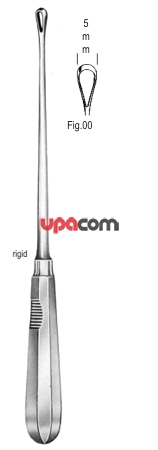 Кюретки маточные